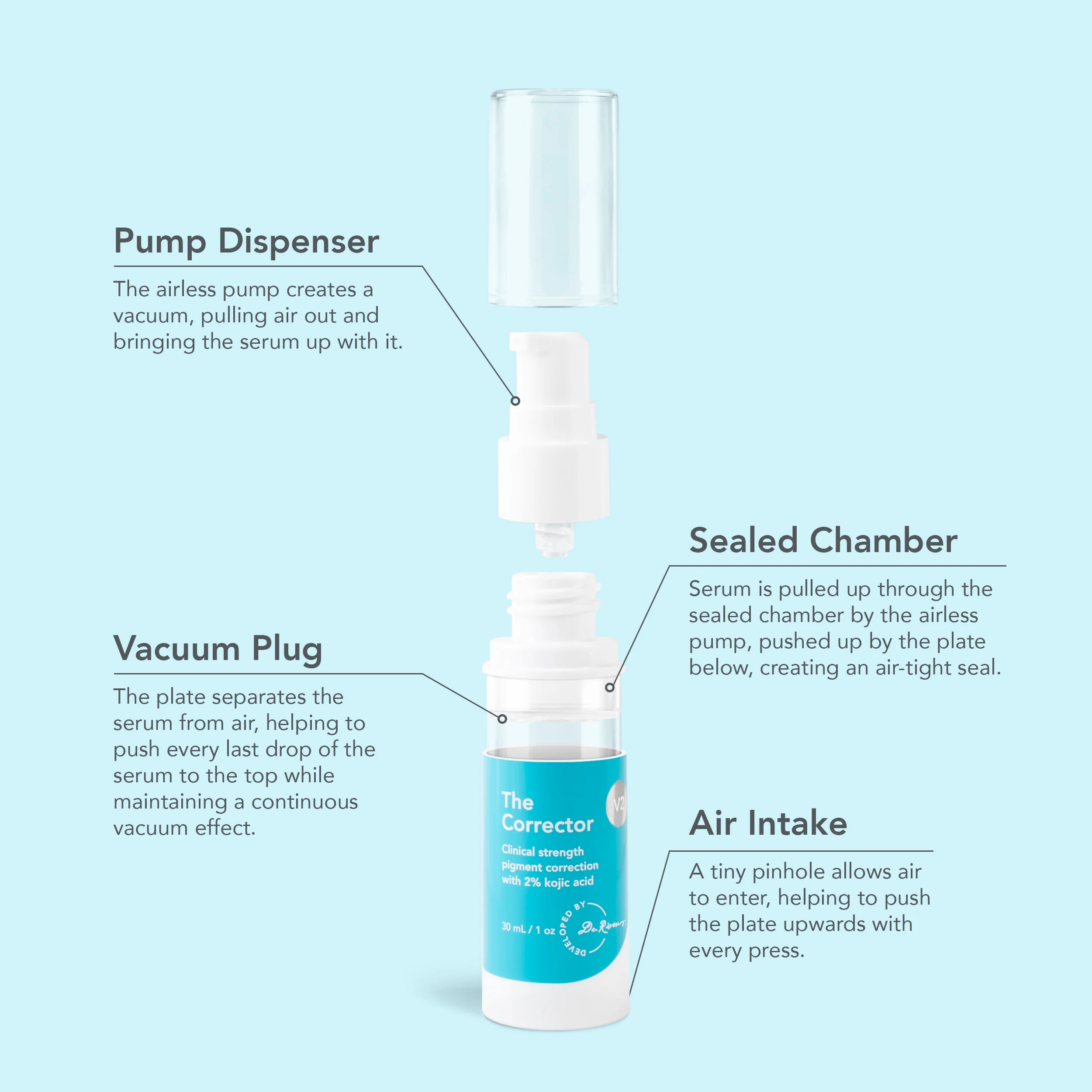 The Corrector V2 - Image 6